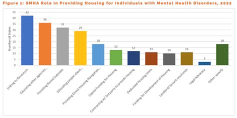 housing for couples with metal disorders|types of housing for mental illness.